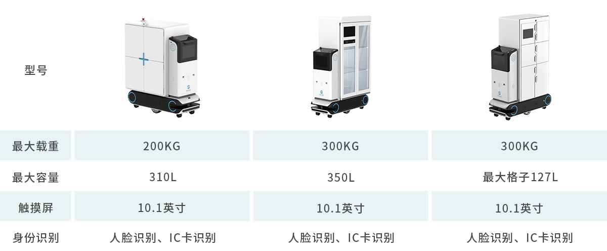 C系列一體式配送機器人參數圖.png