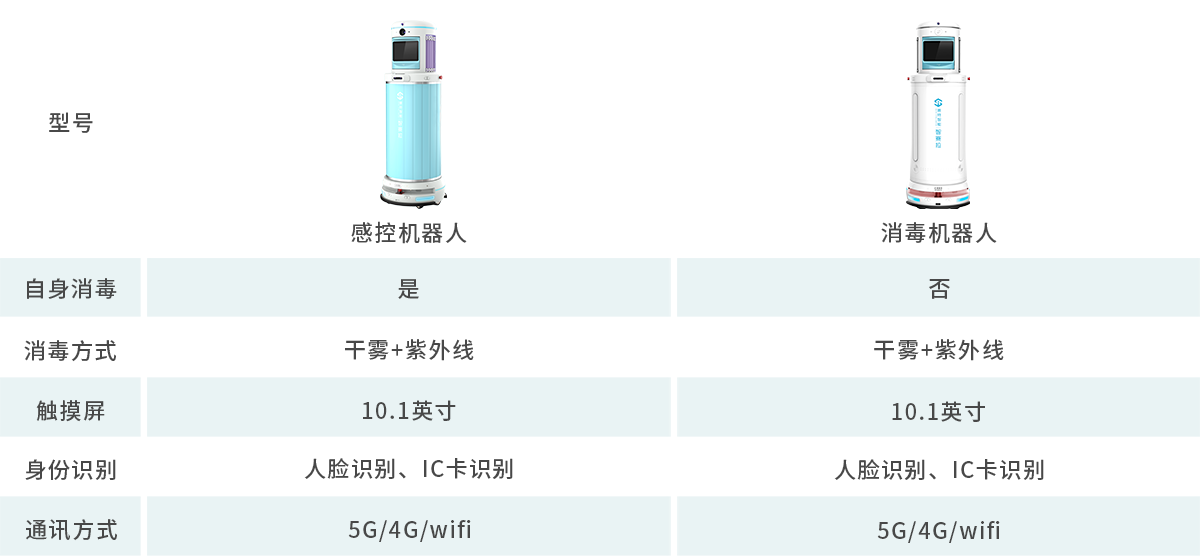 智能消毒機器人參數圖.png