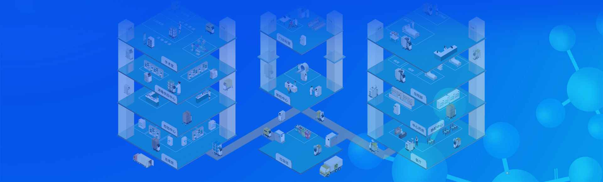 智慧醫院解決方案