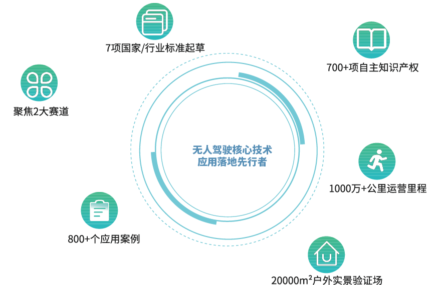 讓無人駕駛融入美好生活